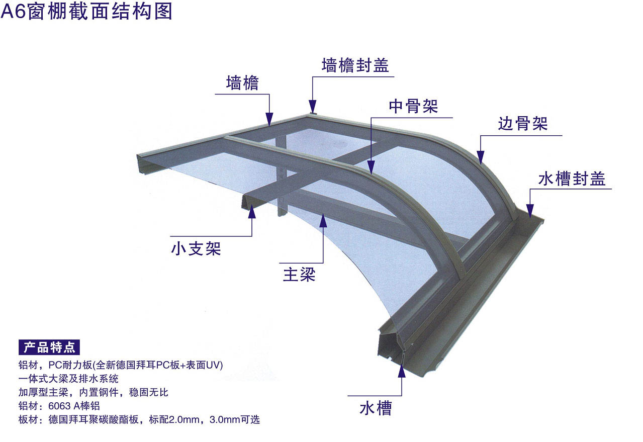 A6窗棚系列