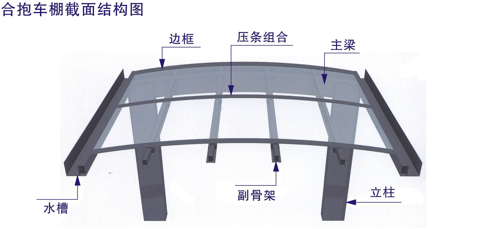 合抱車棚系列