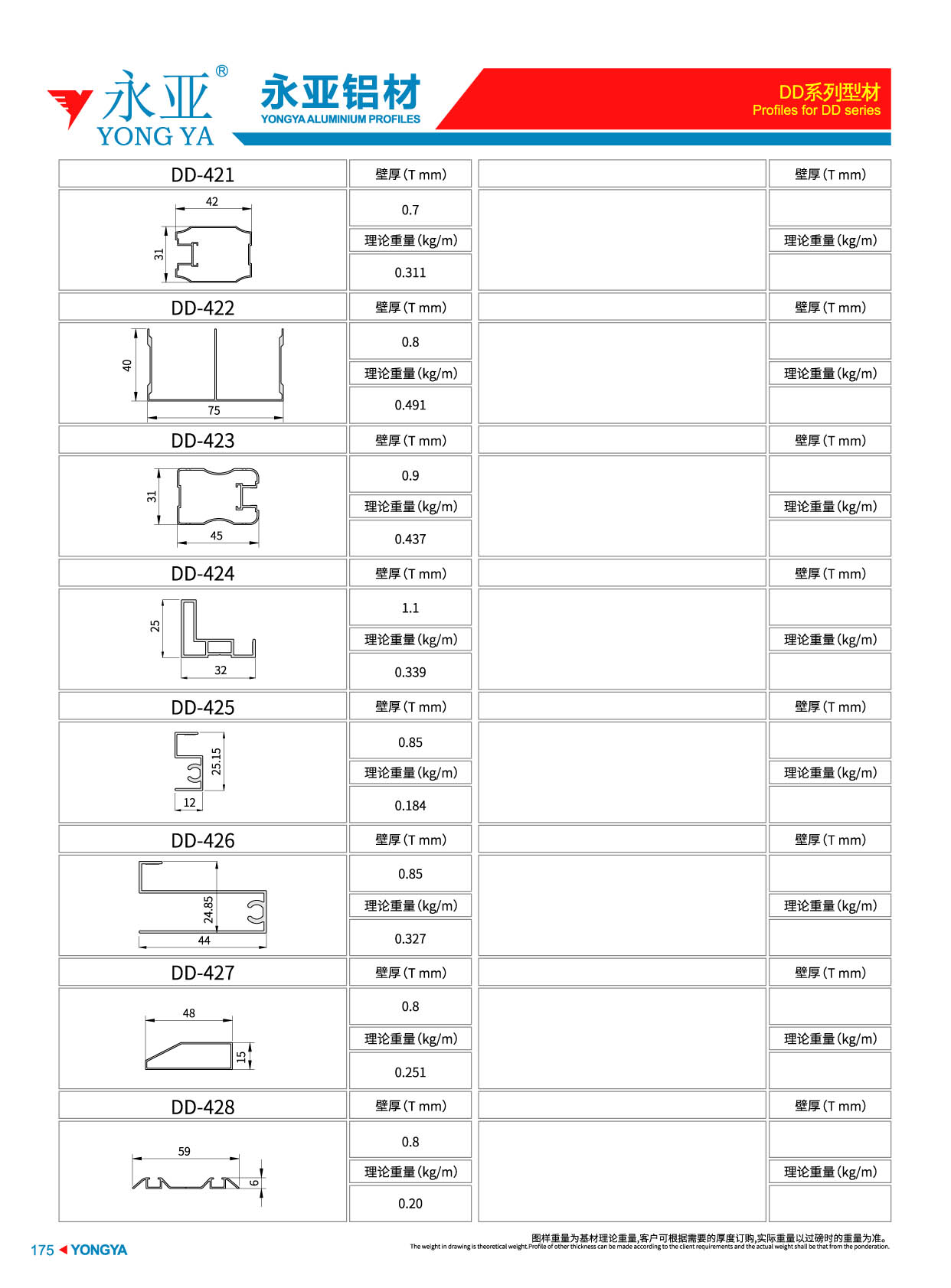 DD系列組合圖