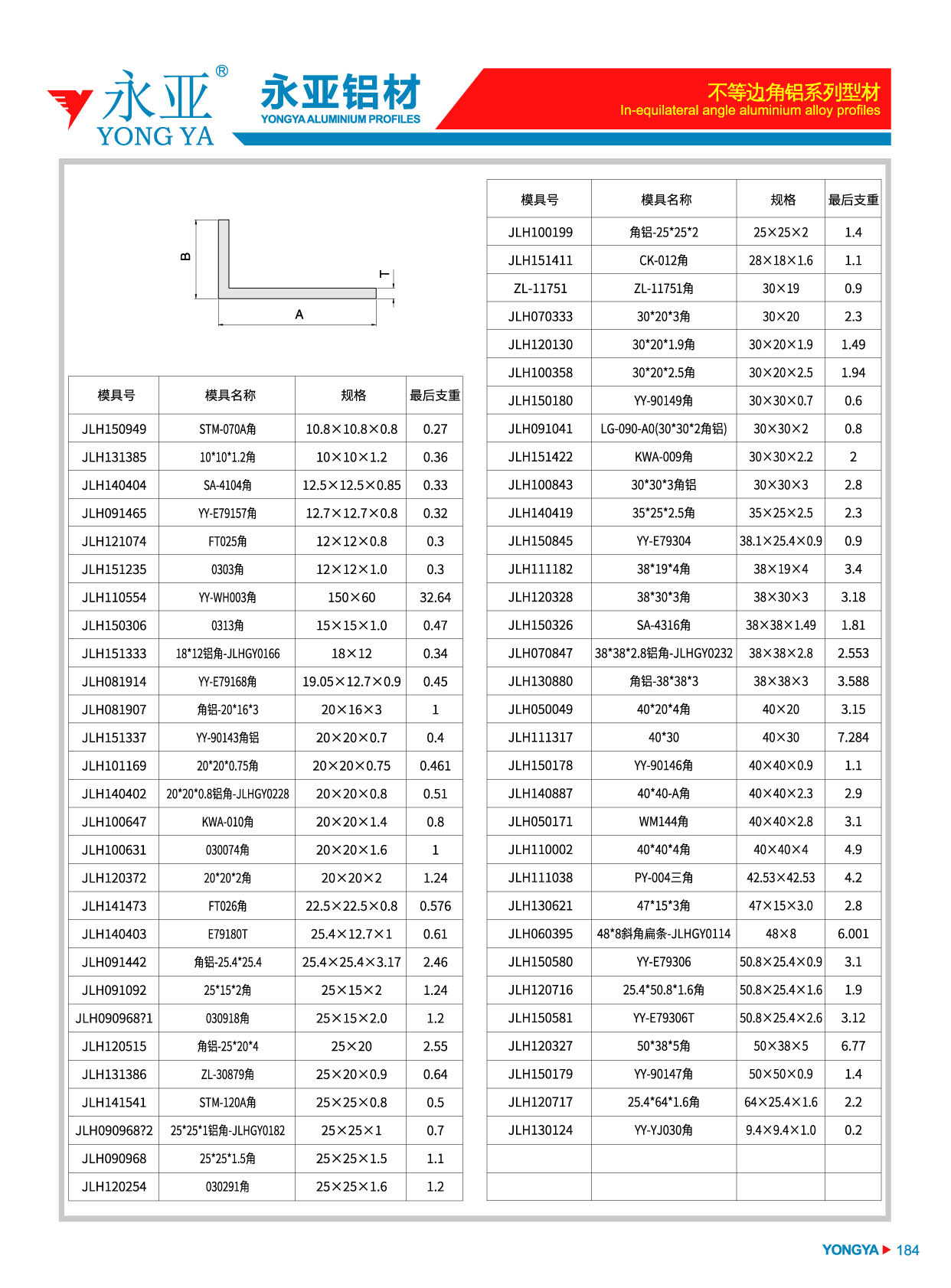 不等邊角鋁系列